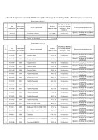 Załącznik do ogłoszenia o zbędnych składnikach majątku ruchomego Nr 2.pdf