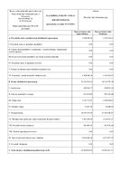 Rachunek zysków i strat za 2025 r..pdf