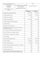 Zestawienie zmian w funduszu za 2025 r..pdf